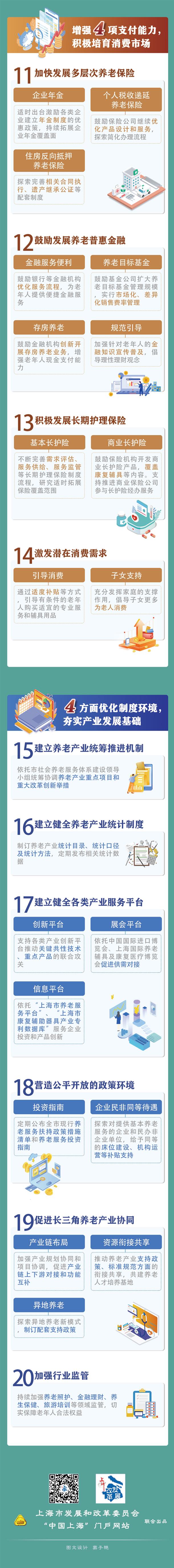 一图读懂上海“养老产业”20条