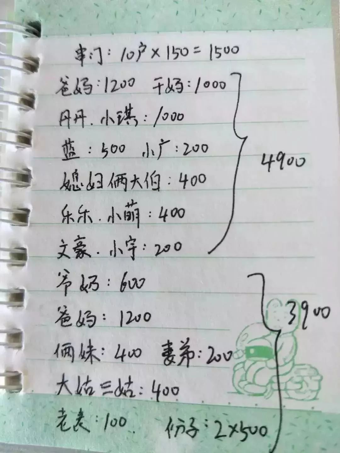 过年要花多少钱 存款低于10000的东莞人不要看 哭了