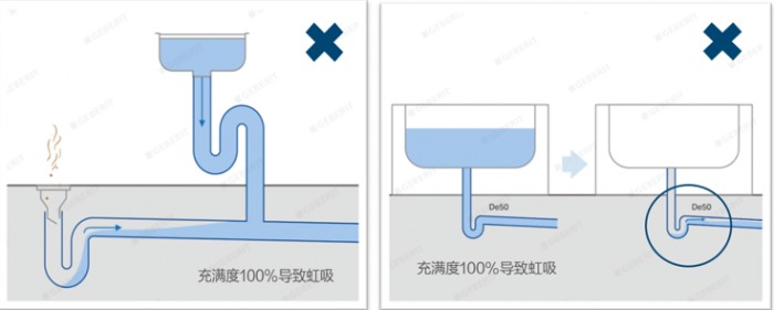 吉博力瀑落安虹吸式屋面排水系统守护安全