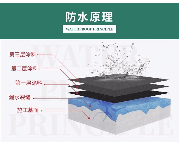 关于js防水材料你了解多少