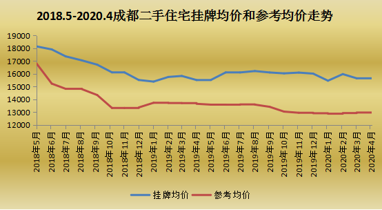 吐血整理!2020年成都买二手房必看的10条干货