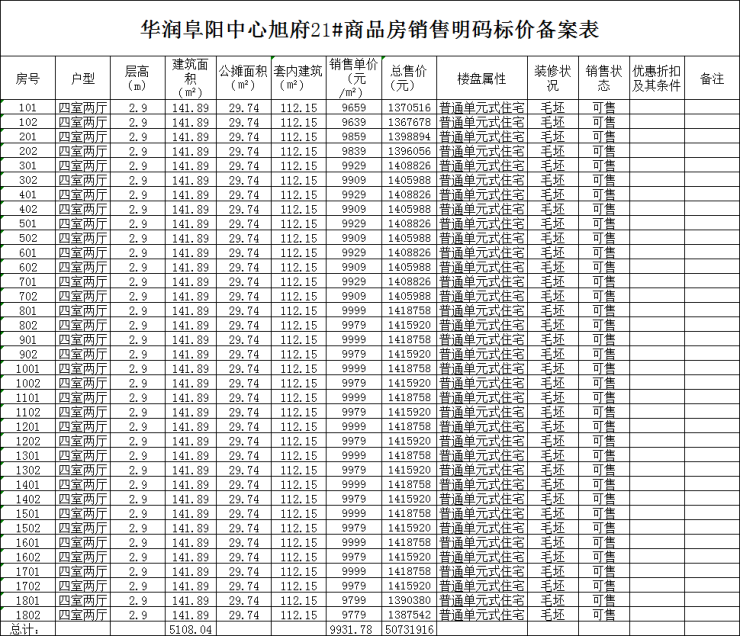 华润阜阳中心旭府备案172套住宅,备案均价约9241元㎡