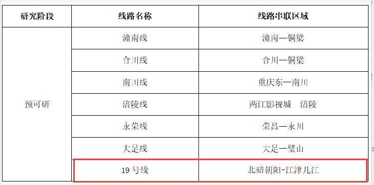 南川涪陵大足潼南等区有望通轨道交通