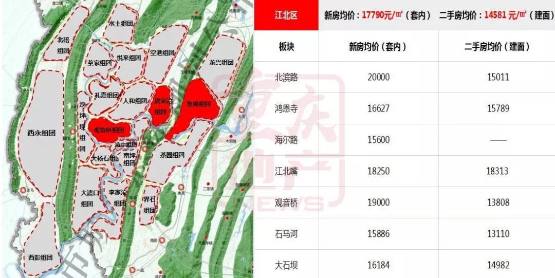 警报拉响!重庆十月房价地图曝光,购房者的机会来了?