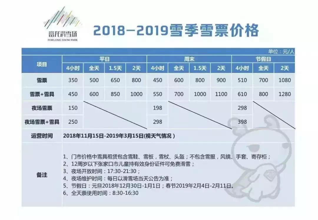 富龙滑雪场新雪季票价参考张家口的滑雪场名声远扬,尤其是在张家口