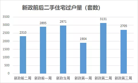 深圳新政满月投资客离场,购房者:你以为我缺的是房票