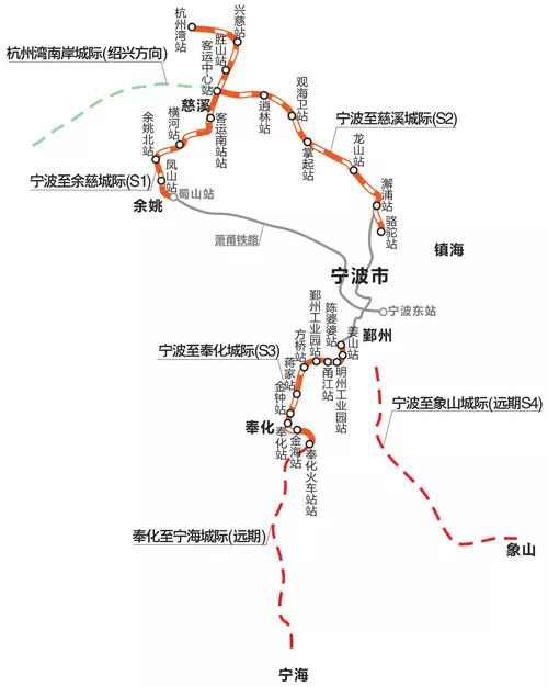 二期:仅将宁波-象山线纳入规划,而另外两条杭州湾南岸城际(绍兴方向)