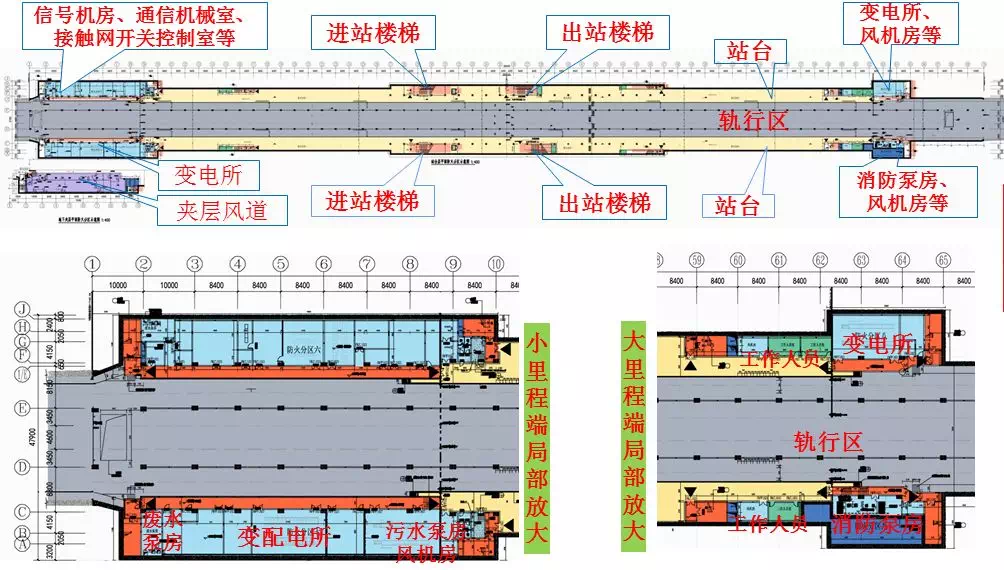 地下(站台层)平面图