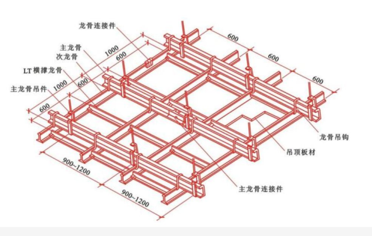 赛浦拉建材总结三分材料七分工轻钢龙骨吊顶安装规范