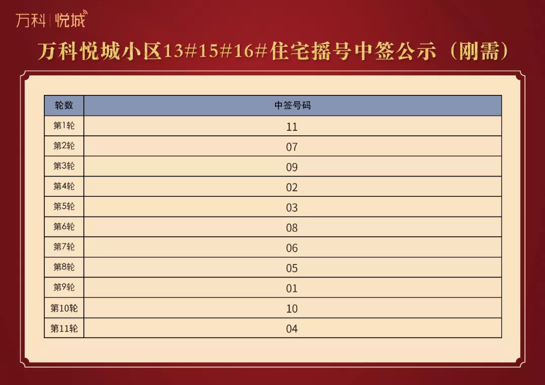 泉州万科悦城小区住宅131516楼摇号中签公示