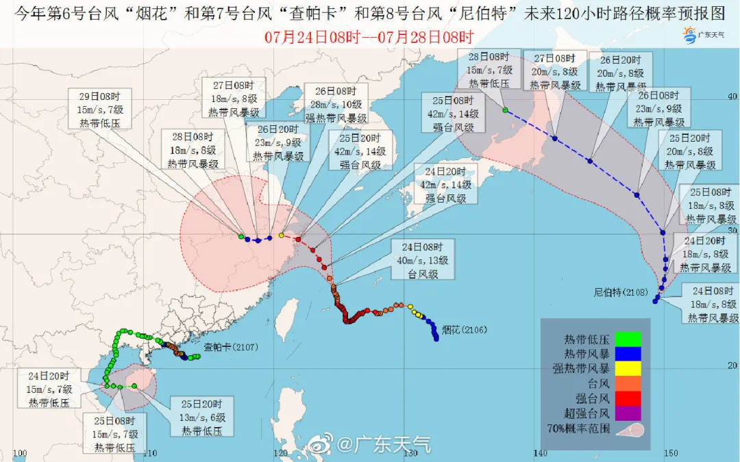 第8号台风"尼伯特"形成,汕头接下来的天气将.