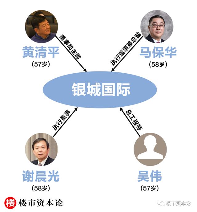 偿债压力大银城国际净负债率188黄清平200亿业绩难跨