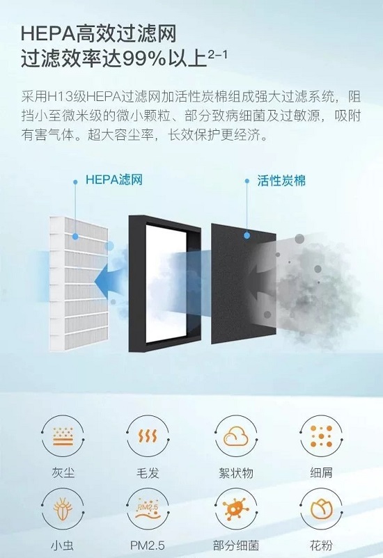 布朗新风新风系统的作用不只是通风