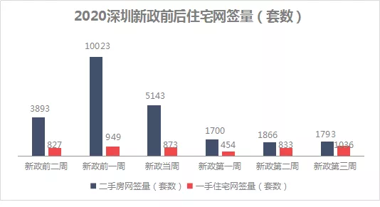 深圳新政满月投资客离场,购房者:你以为我缺的是房票