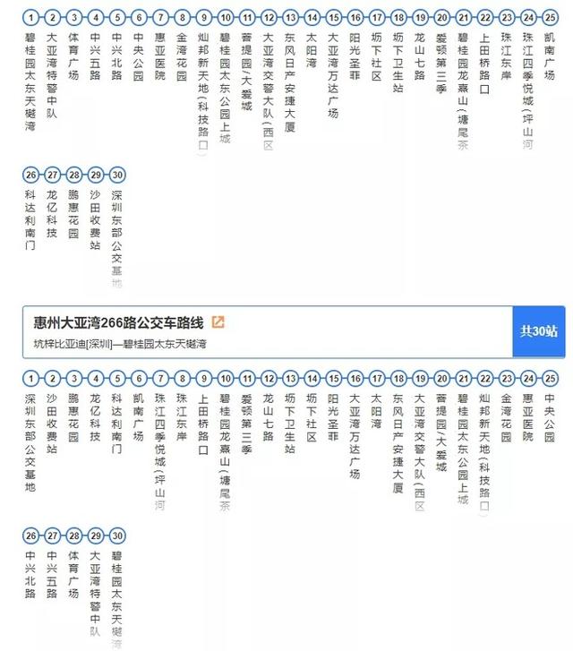 「曦悦湾畔」最新,大亚湾 深圳跨界公交线路图