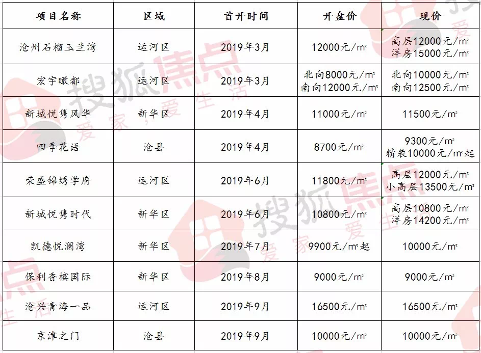 沧州网站制作公司价格查询 搜狐焦点房产