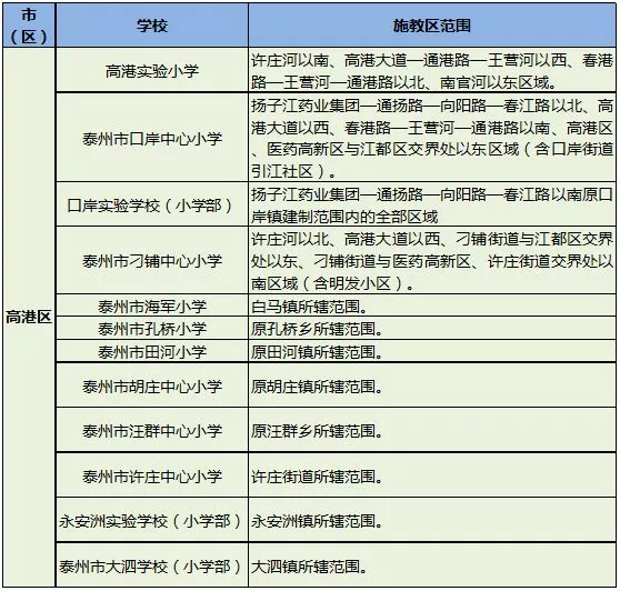 2019年泰州城区中小学学区划分详解看看你家孩子能上哪个学校