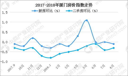 厦门房价均价图,房价图,上海房价_大山谷图库