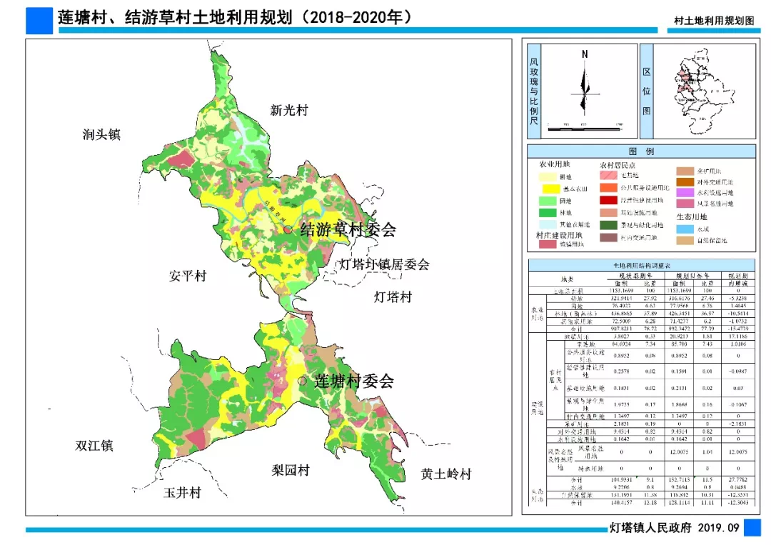 牛生塘村土地利用规划(2019-2020年)成果的公示为促进新农村建设和