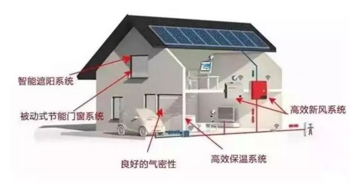 近零能耗 兰州新区惊现绿色建筑 装配式办公楼