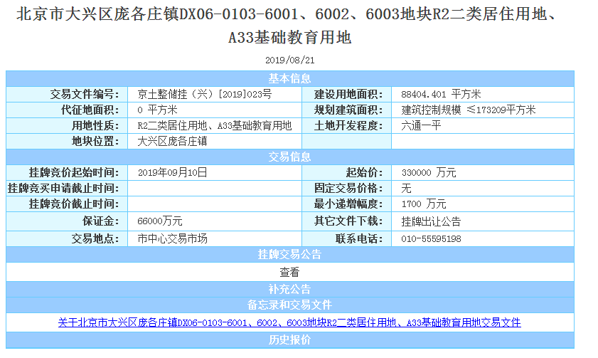 北京再现土拍热 三宗地块一日揽金93.9亿元