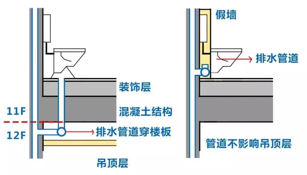 马桶浴室柜做墙排地排怎么选?纠结中. .