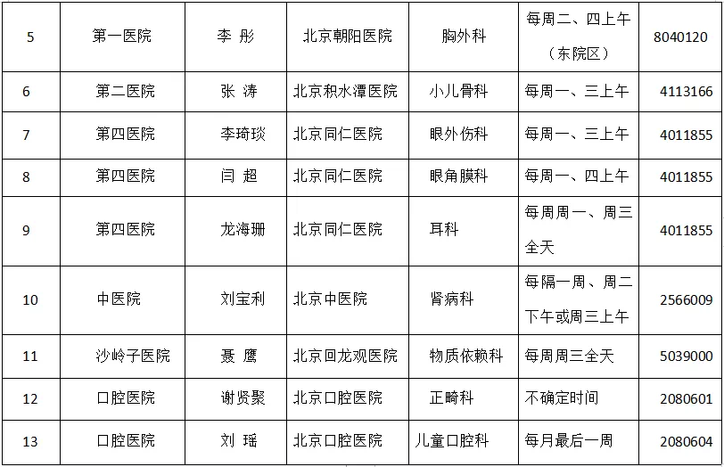 京张合作医院达7家!北京专家在张出诊时间表收藏好!