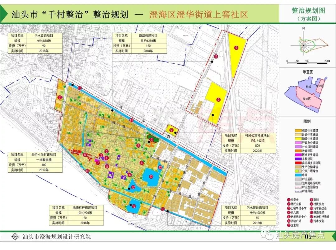 凤翔街道,广益街道,莲下镇与莲上镇等区域内的村庄整治规划吧