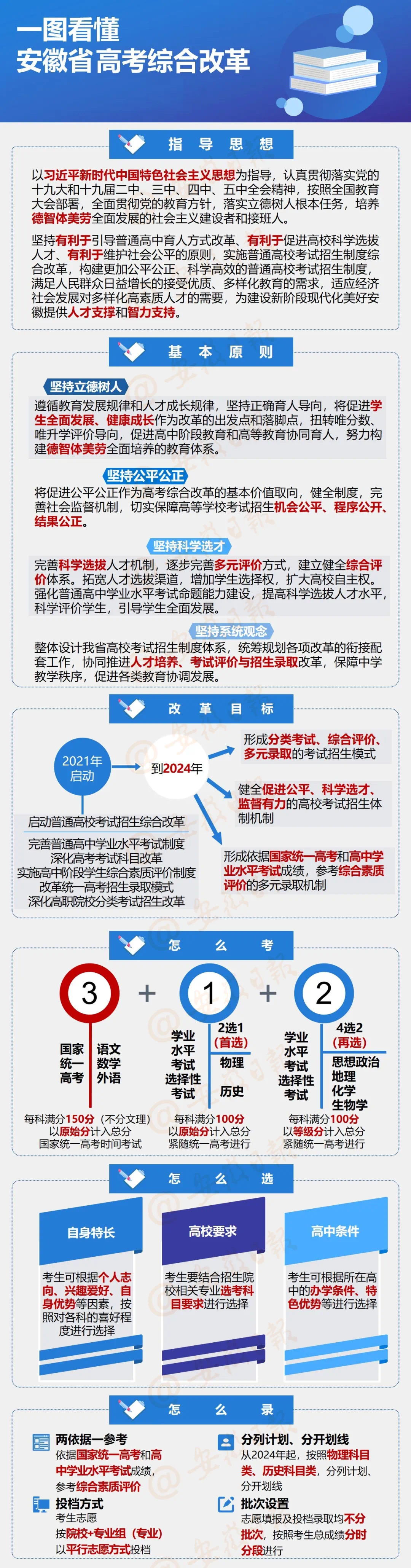 重磅安徽宣布新高考改革方案不分文理科