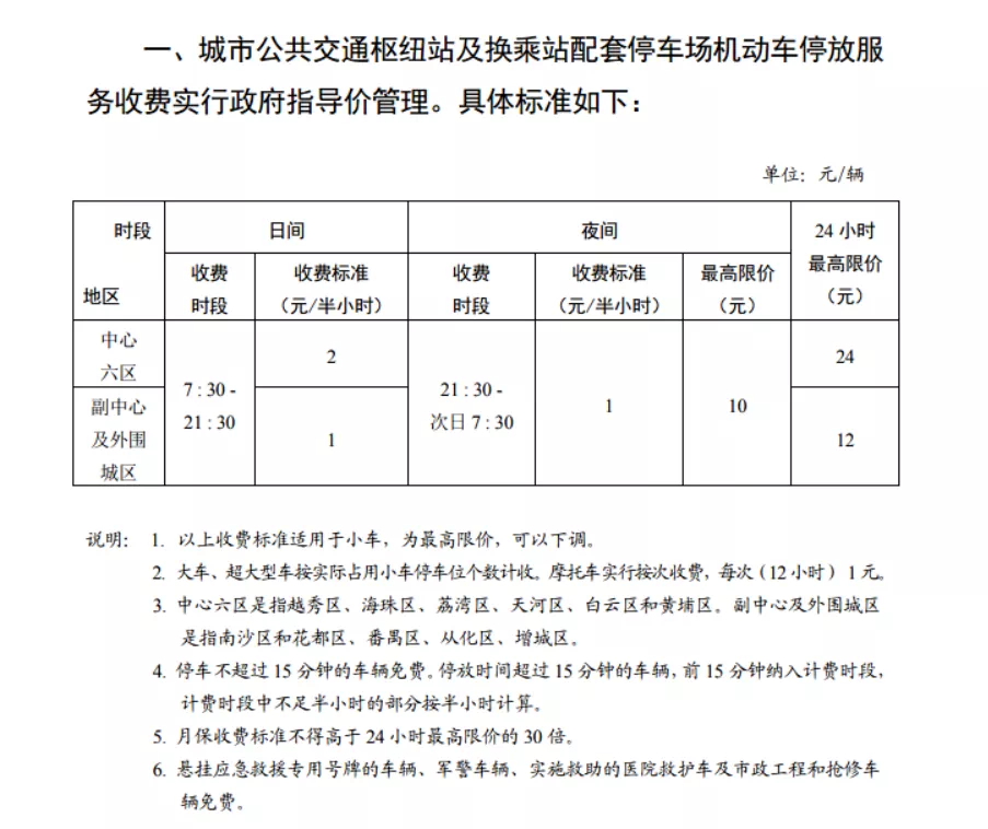 广州停车费政府指导价公布中心六区日间最高每半小时5元