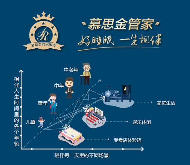 慕思金管家:舒享好睡眠,专业服务与你一生相伴