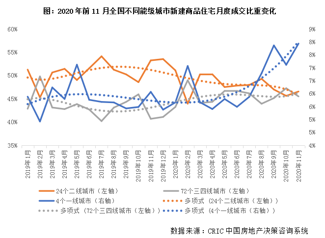 2020年中国房地产总结与展望城市篇