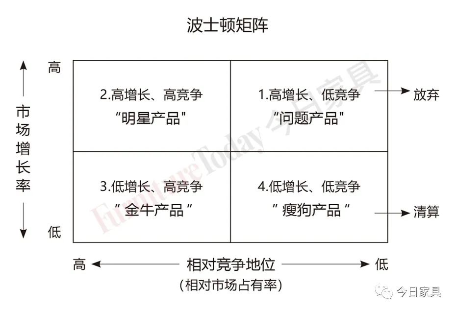 尽管这种产品矩阵有一定的"合理性",2020年疫情的到来却要迫使企业不