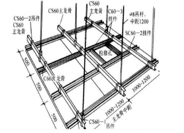 赛浦拉建材总结:三分材料七分工,轻钢龙骨吊顶安装规范