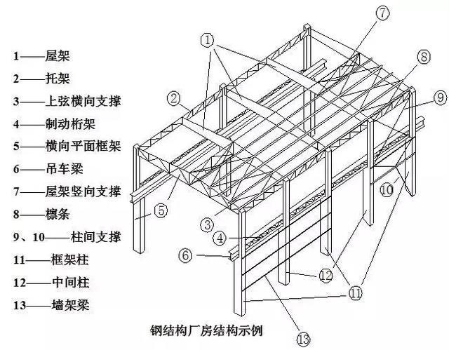 广联钢建筑提醒你:新建厂房前,这几件事你一定要知道