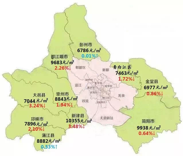 大成都最全房价地图出炉:整体量价齐涨,三圈层去化难度增大!