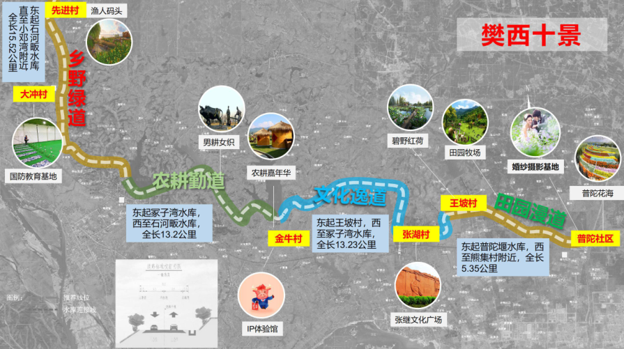 "一号公路是樊城的乡村振兴之路,旅游发展之路,文明和谐之路,能为
