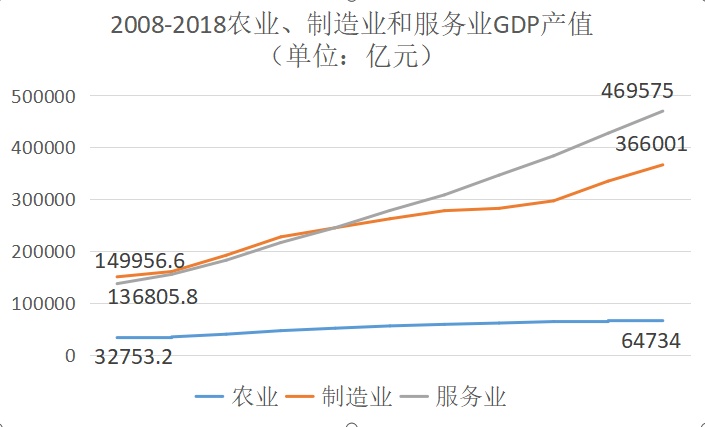 现在的时代,租房结婚好呢,还是买房结婚好呢?