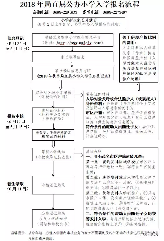 2018年秋季茂名市区新生、小学小学入学芭武清天津辅导班初中图片