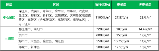 吐血整理!2020年成都买二手房必看的10条干货