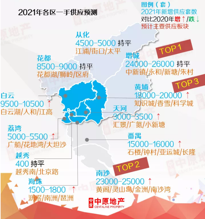 黄埔南沙房贷相继收紧如何把握春节月广州新风向