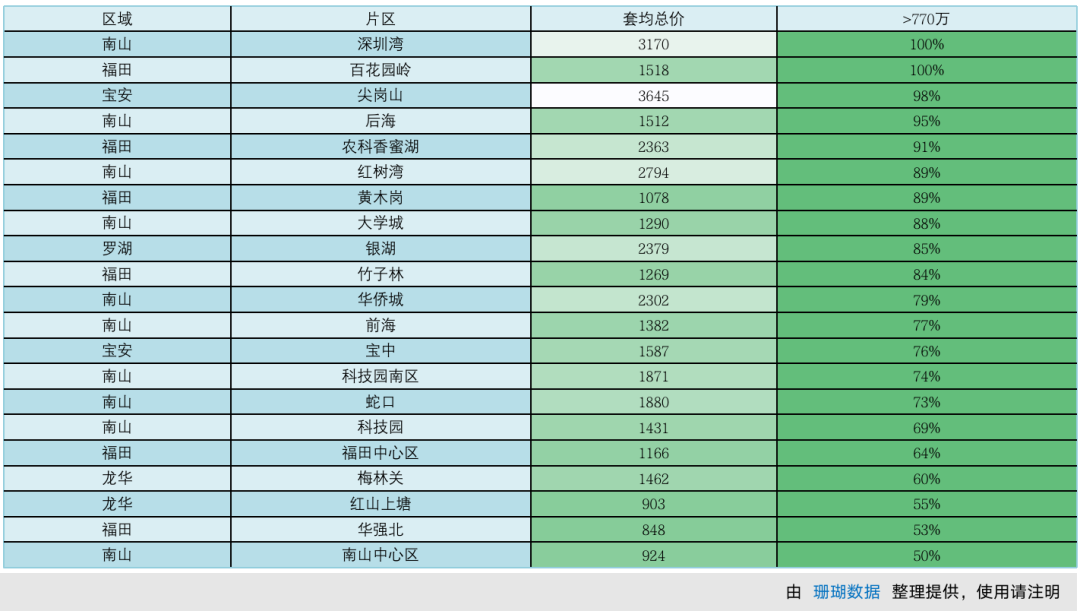 老破小一朝之间成“豪宅”真相是......