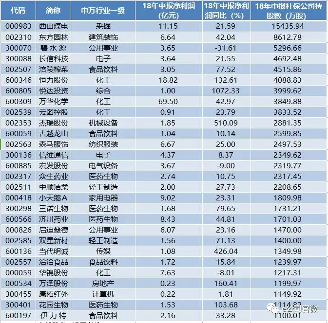 必威官方网站- Betway必威- 必威APP下载牛市终于又来了！公募基金“画风”却变了