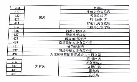 南昌人注意!明天开始,这些地方再也不能用洪城一卡通了!