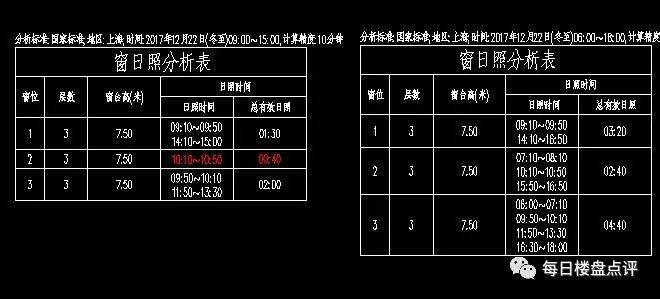 节能减排新利器：能耗模拟分析的应用与展望