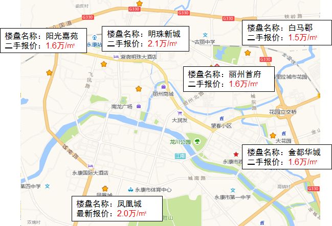 租房市场洞察与趋势解析