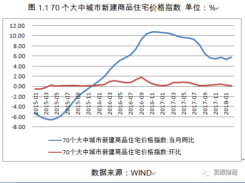 基于数据分析对于广州房价未来走势的几个判断-广州搜狐焦点
