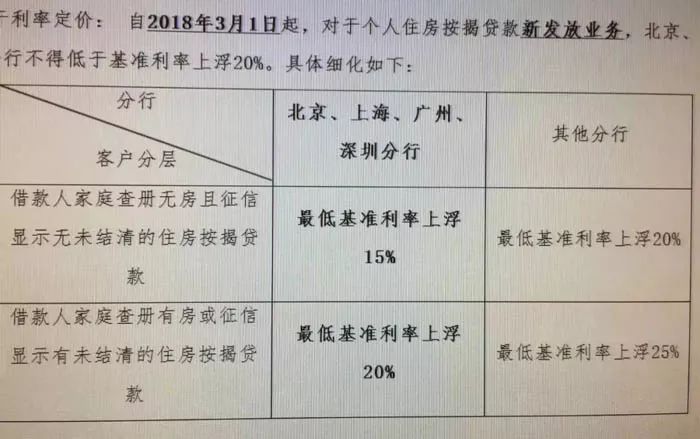 深圳较新房贷利率!500万房产多付114万,部分银行“停贷”
