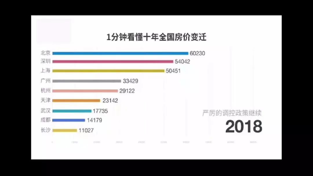 一分钟看懂全国十年房价变迁!-北京搜狐焦点