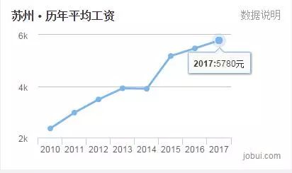 江苏13市房价收入比出炉,看到苏州后,你还淡定吗?